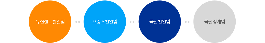 뉴질랜드천일염 - 프랑스천일염 - 국산천일염 - 국산정제염
