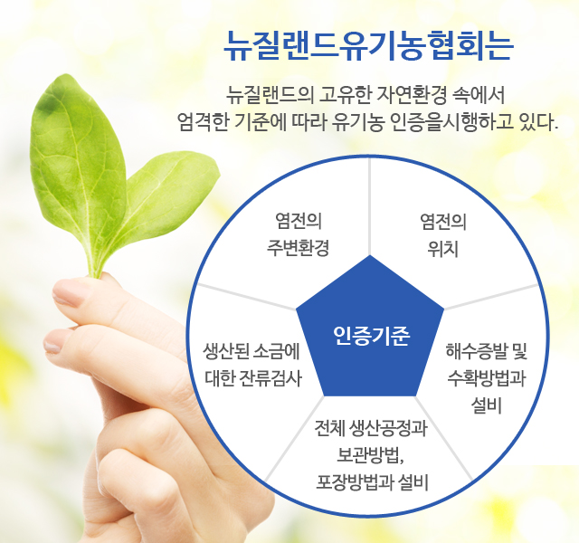 염전의 주변환경,염전의 위치, 해수증발 및 수확방법과 설비, 전체 생산공정과 보관방법, 포장방법과 설비, 생산된 소금에 대한 잔류검사